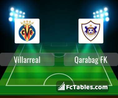 Podgląd zdjęcia Villarreal - FK Karabach