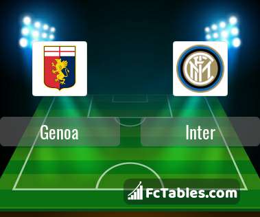 Anteprima della foto Genoa - Inter