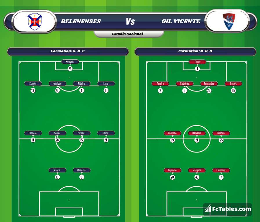 Preview image Belenenses - Gil Vicente