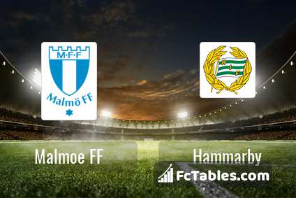 Preview image Malmoe FF - Hammarby