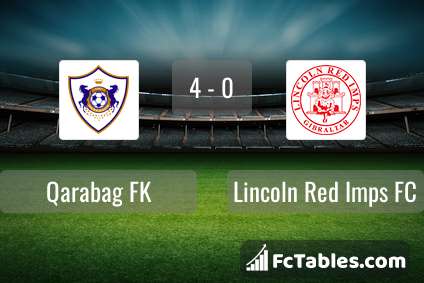 Podgląd zdjęcia FK Karabach - Lincoln Red Imps FC