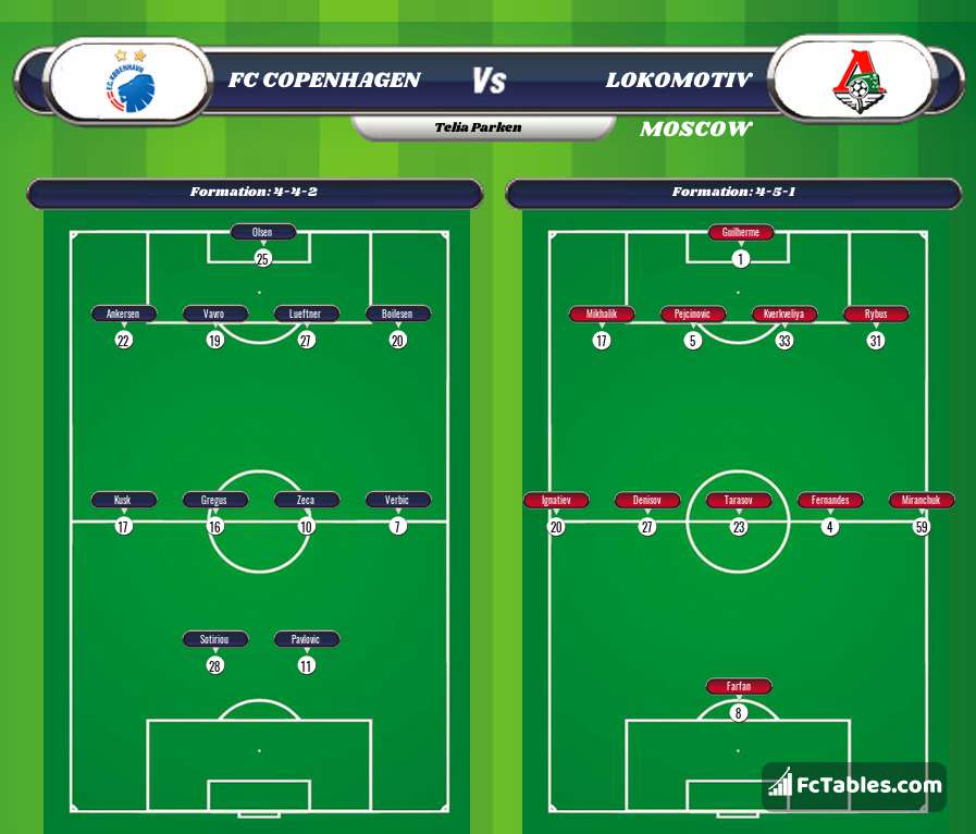 Preview image FC København - Lokomotiv Moscow