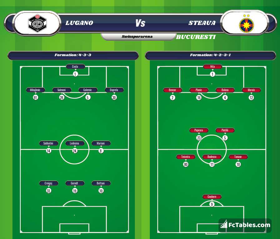 Preview image Lugano - FCSB