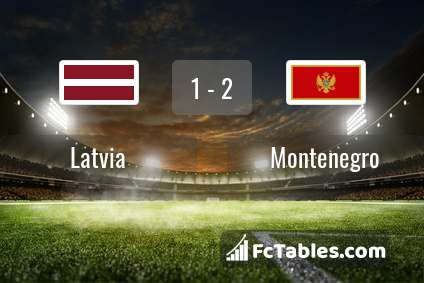 Preview image Latvia - Montenegro