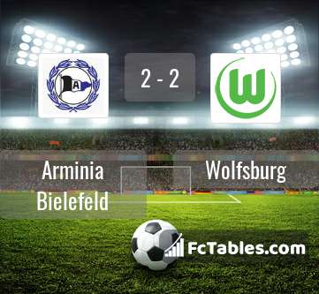 Preview image Arminia Bielefeld - Wolfsburg