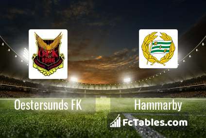Preview image Oestersunds FK - Hammarby