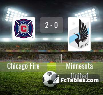 Preview image Chicago Fire - Minnesota United