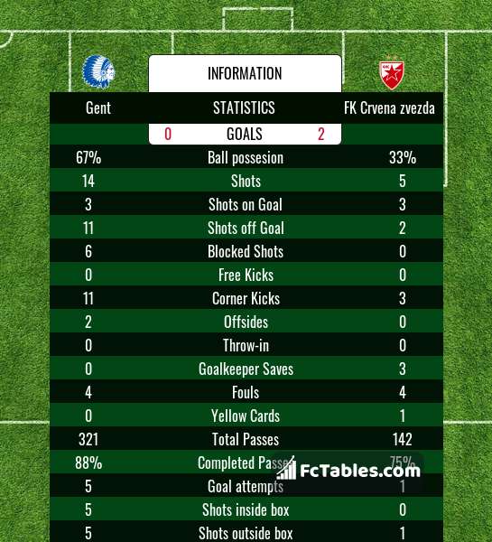 TSC Backa Topola - FK Radnicki Nis Head to Head Statistics Games