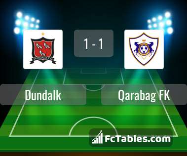 Preview image Dundalk - Qarabag FK