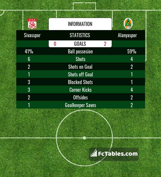 Preview image Sivasspor - Alanyaspor