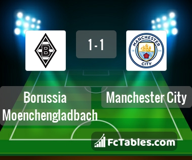 Preview image Borussia Moenchengladbach - Manchester City