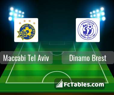 Anteprima della foto Maccabi Tel Aviv - Dinamo Brest