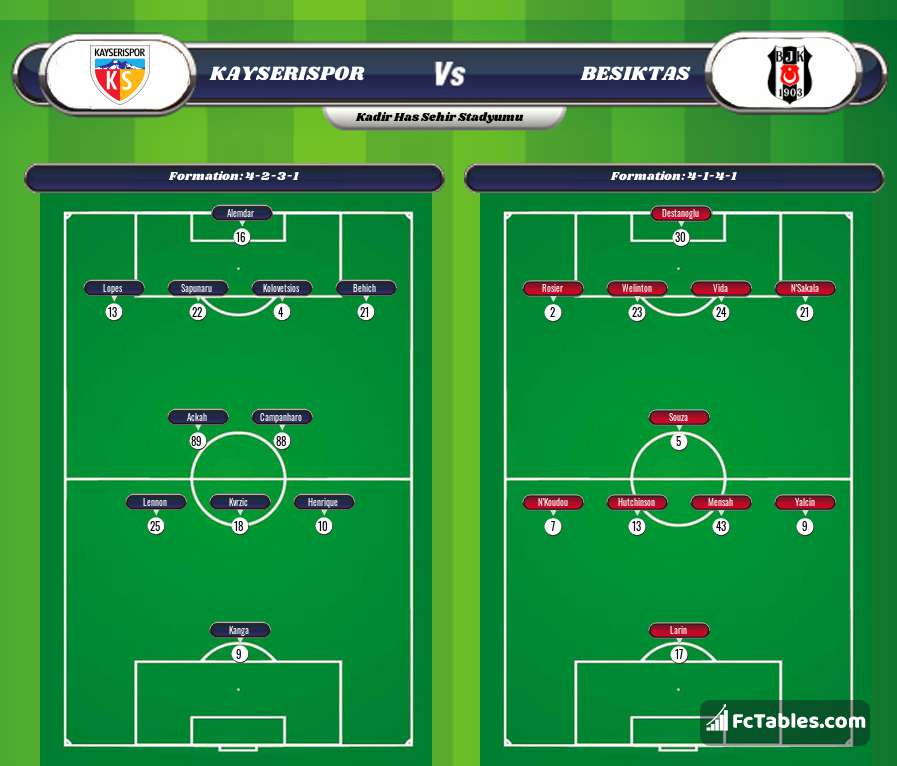 Preview image Kayserispor - Besiktas