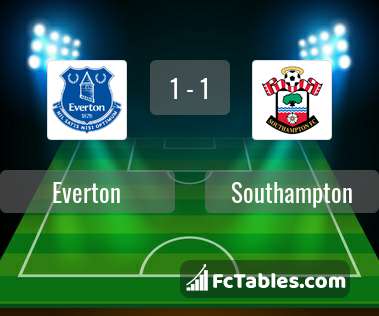 Preview image Everton - Southampton