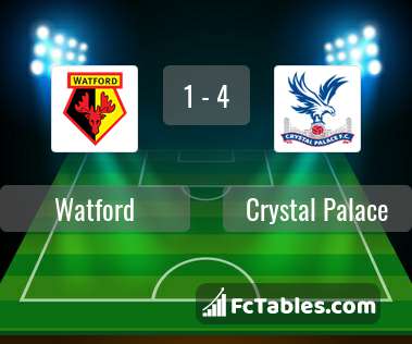Podgląd zdjęcia Watford - Crystal Palace