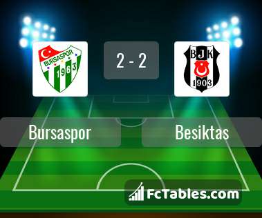Preview image Bursaspor - Besiktas