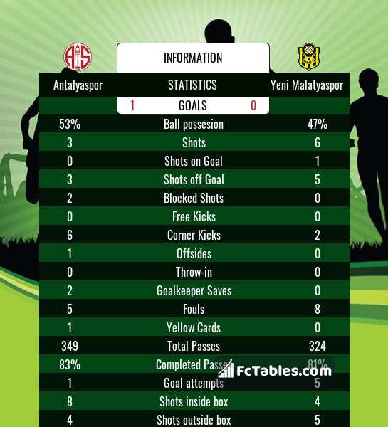 Preview image Antalyaspor - Yeni Malatyaspor