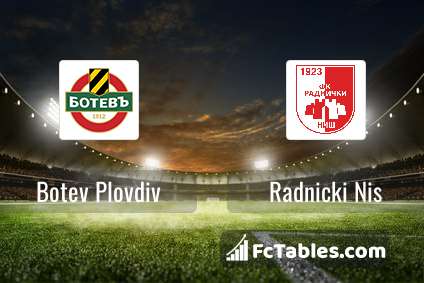 Botev Plovdiv vs Radnicki Nis H2H 9 jul 2023 Head to Head stats prediction