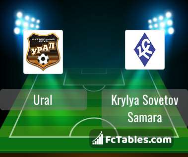Preview image Ural - Krylya Sovetov Samara