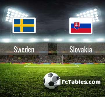 Sweden vs slovakia head to head