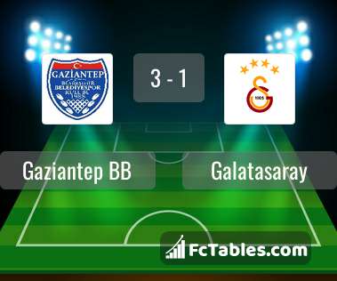 Anteprima della foto Gaziantep BB - Galatasaray
