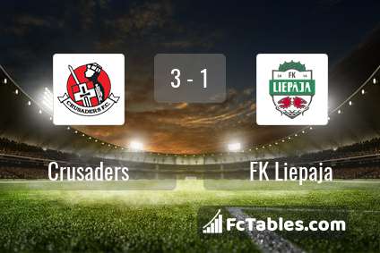 Podgląd zdjęcia Crusaders - FK Liepaja