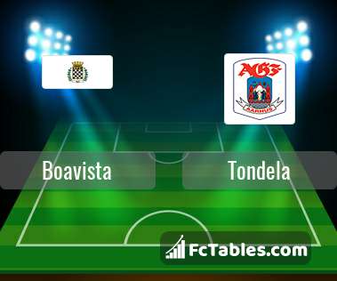 Preview image Boavista - Tondela