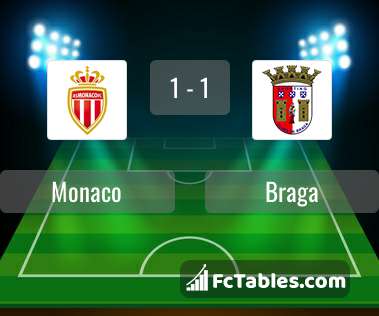 Anteprima della foto Monaco - Braga