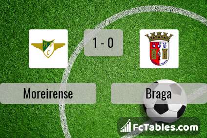 Preview image Moreirense - Braga