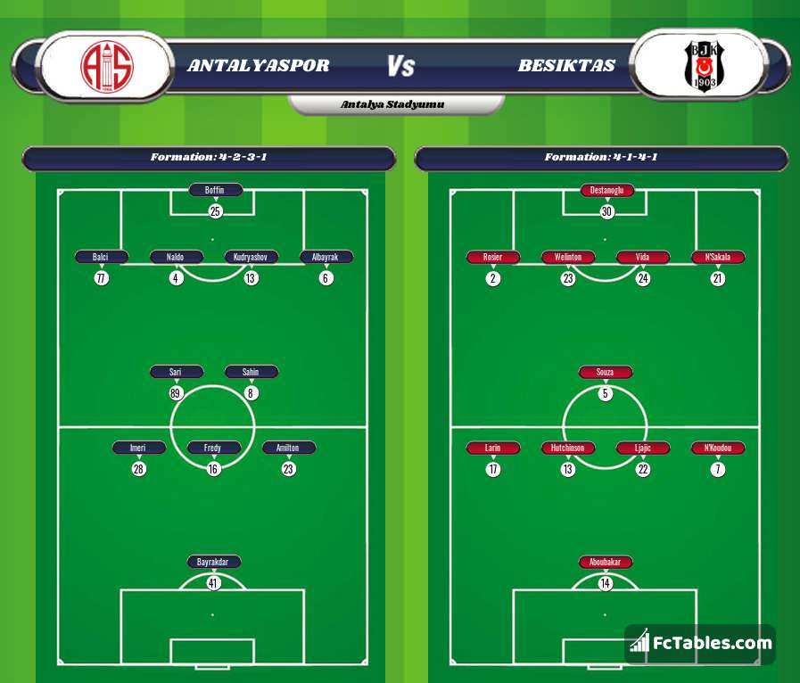 Anteprima della foto Antalyaspor - Besiktas