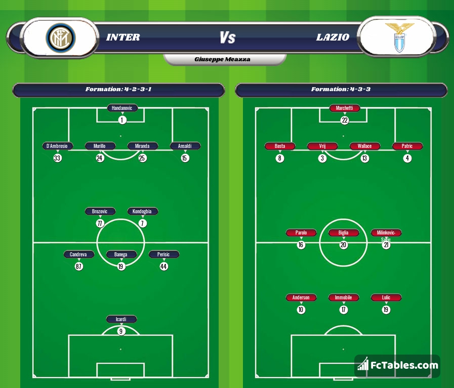 Preview image Inter - Lazio