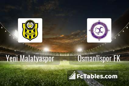 Podgląd zdjęcia Yeni Malatyaspor - Osmanlispor FK