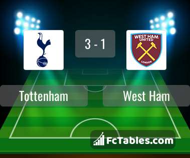 Preview image Tottenham - West Ham