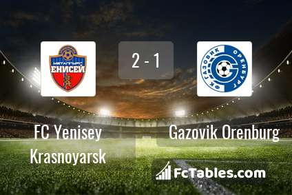 Preview image FC Yenisey Krasnoyarsk - Gazovik Orenburg