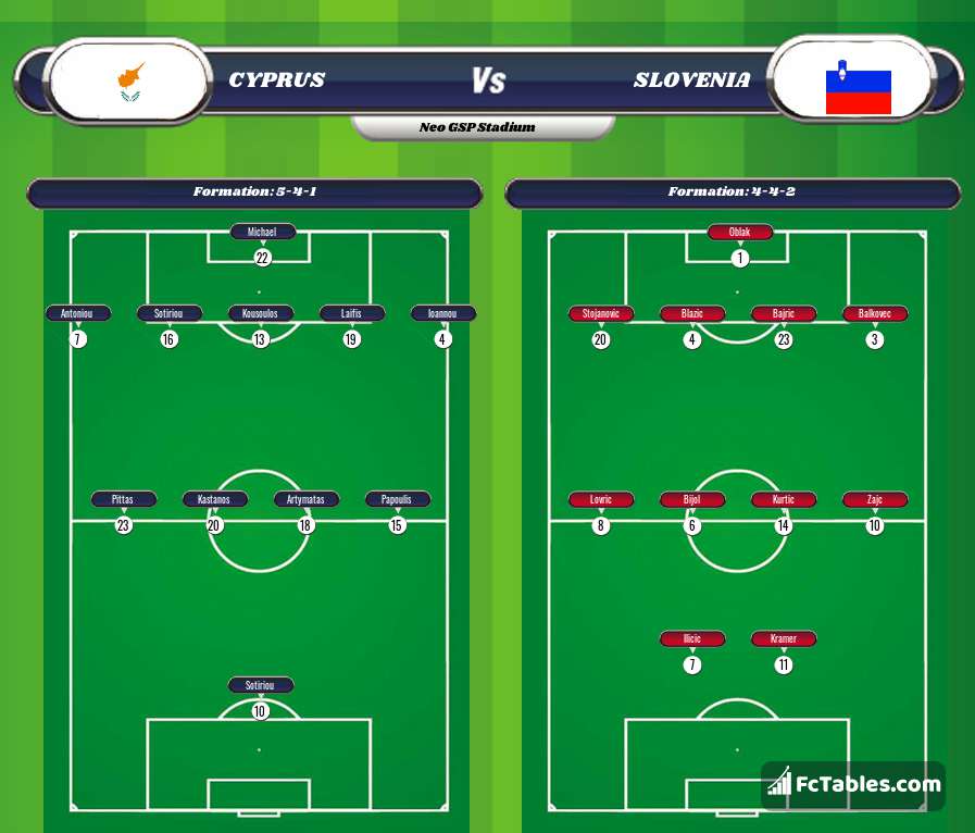 Preview image Cyprus - Slovenia