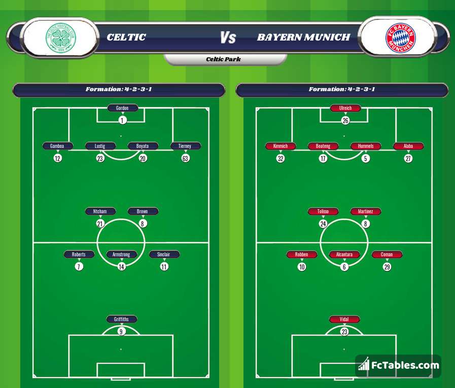 Podgląd zdjęcia Celtic Glasgow - Bayern Monachium