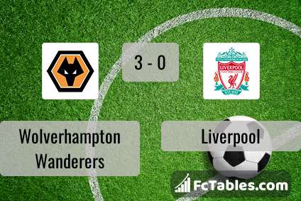 Podgląd zdjęcia Wolverhampton Wanderers - Liverpool FC