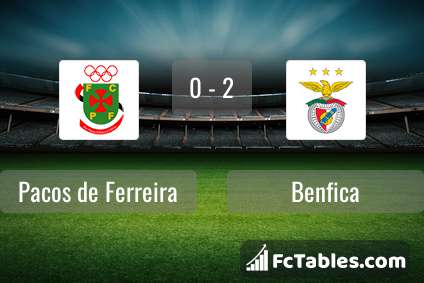 Anteprima della foto Pacos de Ferreira - Benfica