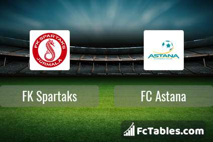 Podgląd zdjęcia FK Spartaks - FK Astana