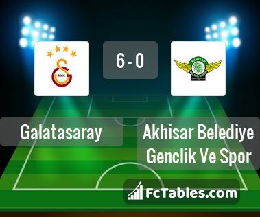 Preview image Galatasaray - Akhisar Belediyespor