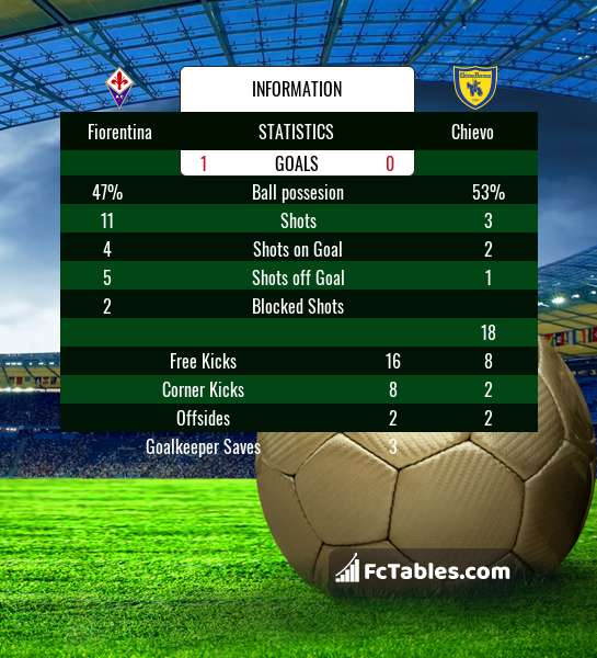 Preview image Fiorentina - Chievo