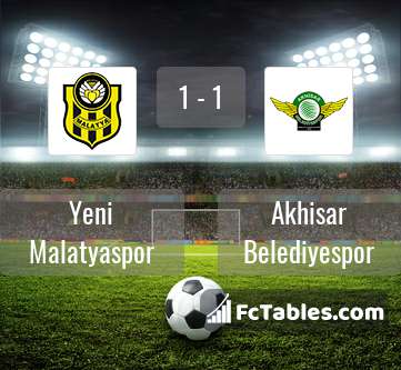 Preview image Yeni Malatyaspor - Akhisar Belediyespor
