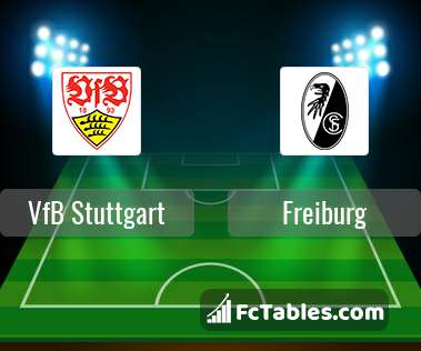 Podgląd zdjęcia VfB Stuttgart - Freiburg