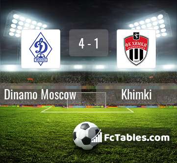 Preview image Dinamo Moscow - Khimki