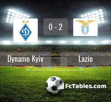 Preview image Dynamo Kyiv - Lazio