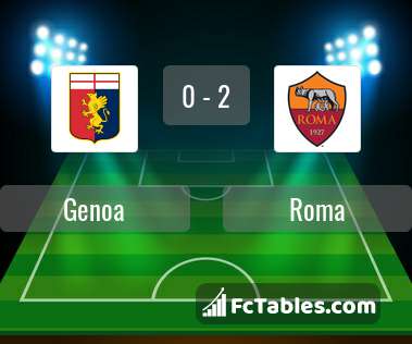 Podgląd zdjęcia Genoa - AS Roma