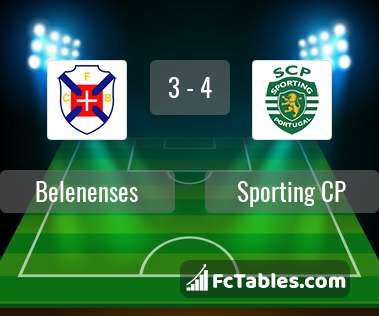 Preview image Belenenses - Sporting CP