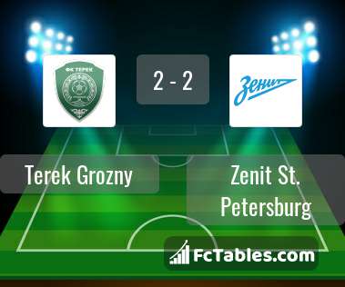 Preview image Terek Grozny - Zenit St. Petersburg
