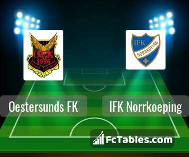 Anteprima della foto Oestersunds FK - IFK Norrkoeping