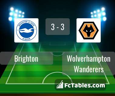 Podgląd zdjęcia Brighton & Hove Albion - Wolverhampton Wanderers